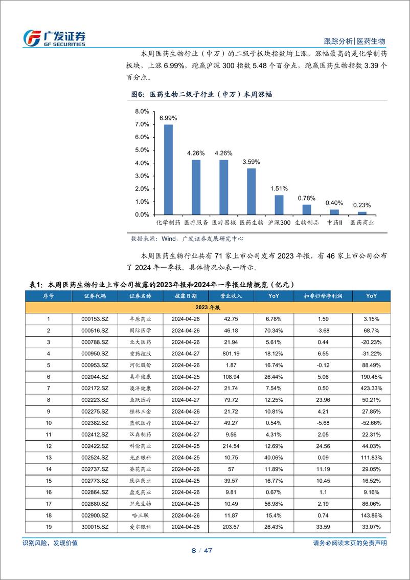 《医药生物行业：把握创新药资产布局机会-240428-广发证券-47页》 - 第8页预览图