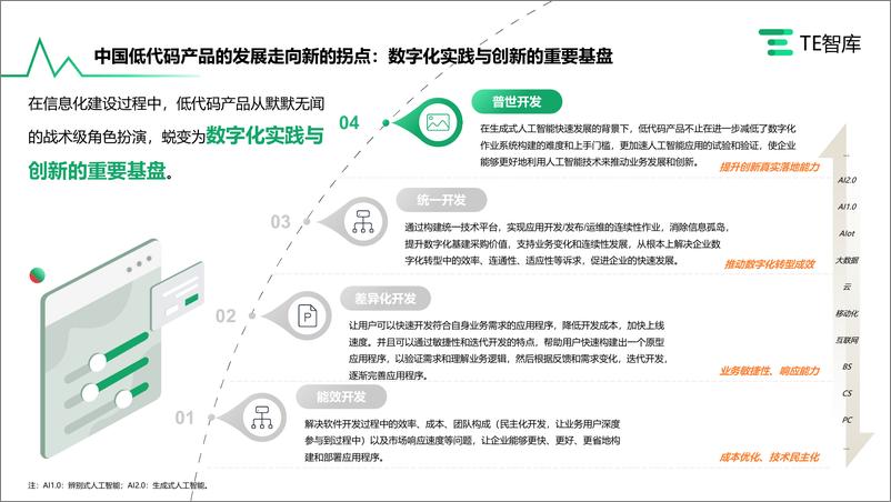 《TE智库：2023年AIGC入局与低代码产品市场的发展研究报告》 - 第3页预览图