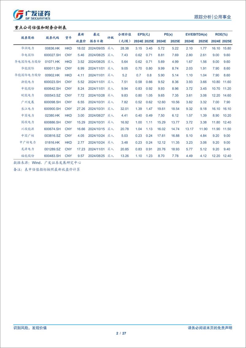 《公用事业行业深度跟踪：广东电力交易方案发布，关注电量电价三因子-241124-广发证券-27页》 - 第2页预览图