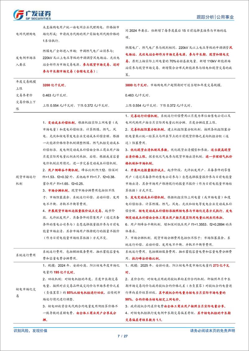 《公用事业行业深度跟踪：广东电力交易方案发布，关注电量电价三因子-241124-广发证券-27页》 - 第7页预览图