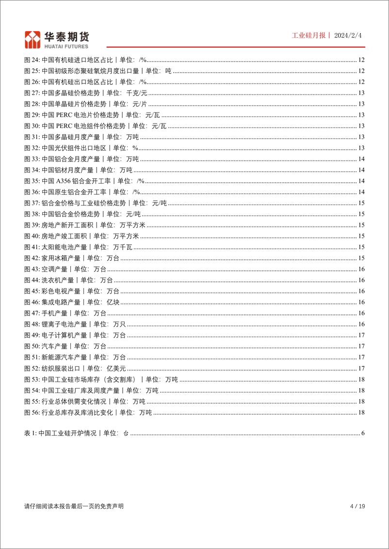 《工业硅月报：下游产品价格反弹，硅价或有望止跌反弹-20240204-华泰期货-19页》 - 第4页预览图