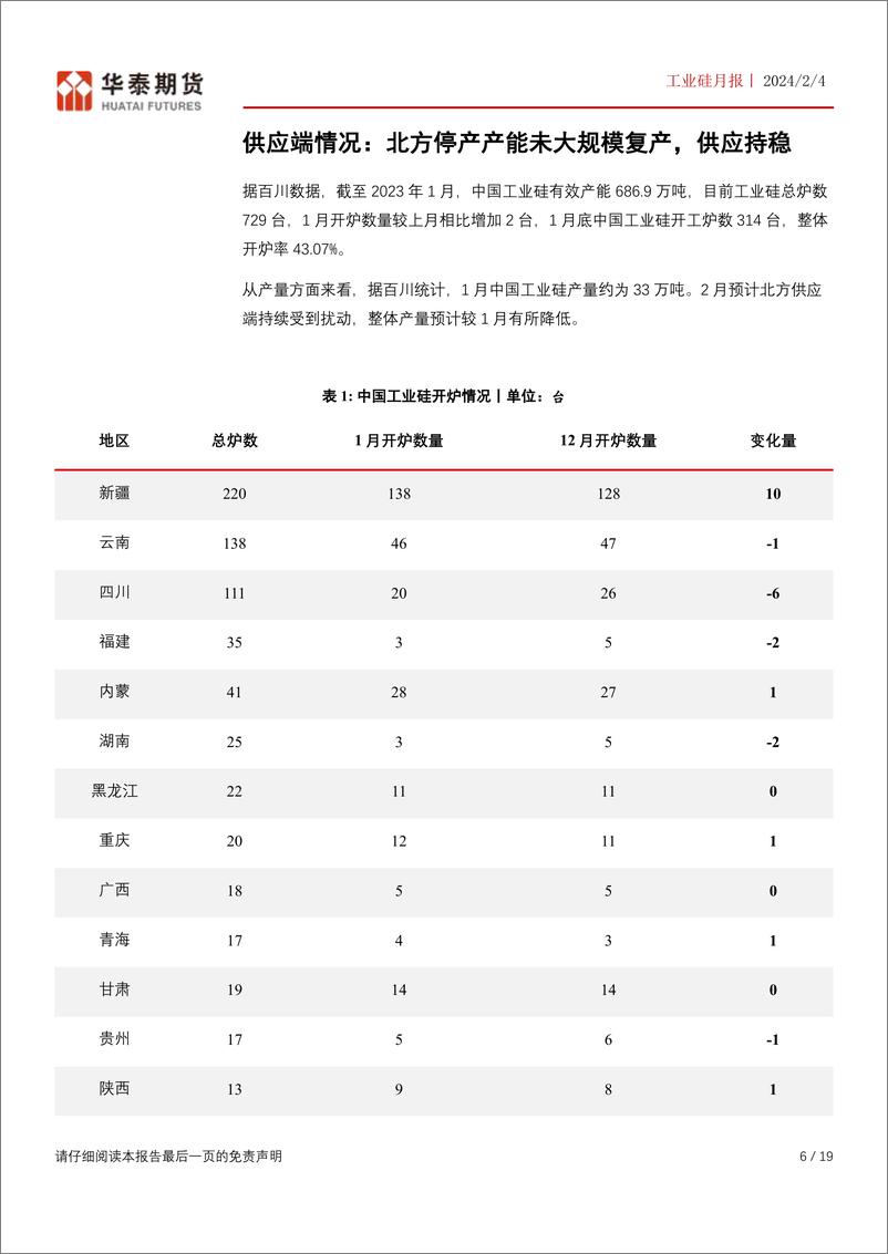 《工业硅月报：下游产品价格反弹，硅价或有望止跌反弹-20240204-华泰期货-19页》 - 第6页预览图