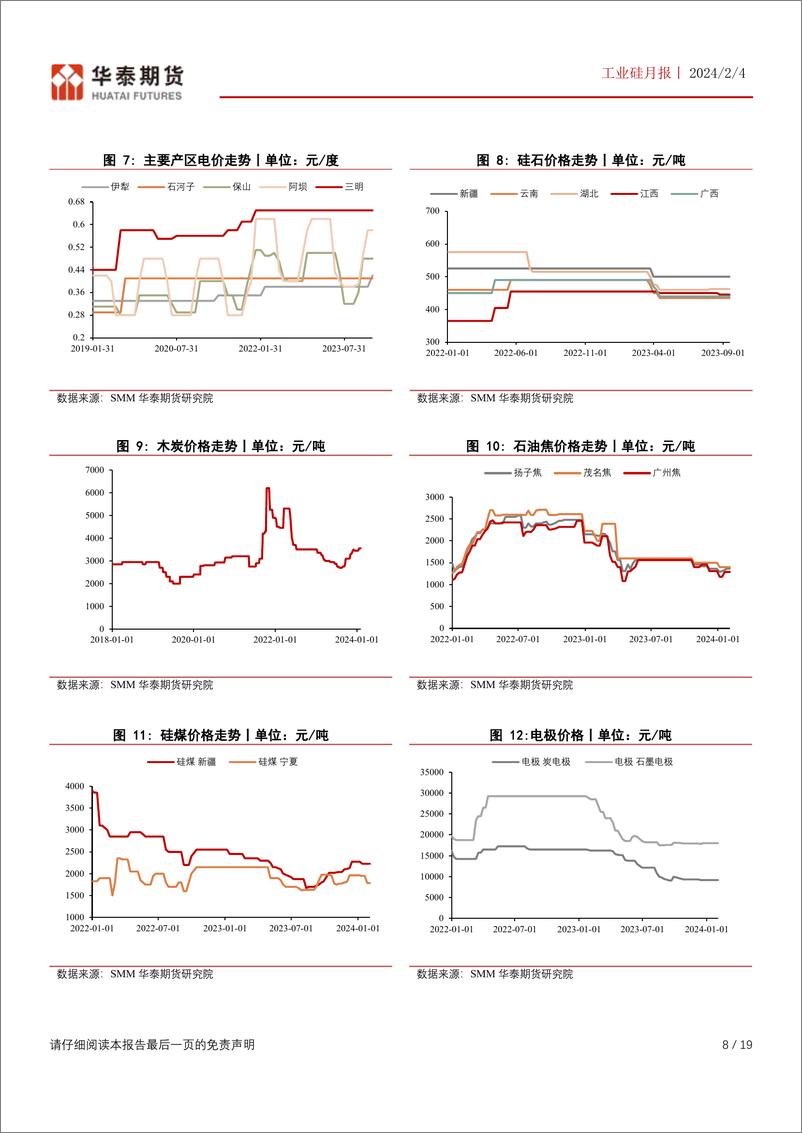 《工业硅月报：下游产品价格反弹，硅价或有望止跌反弹-20240204-华泰期货-19页》 - 第8页预览图