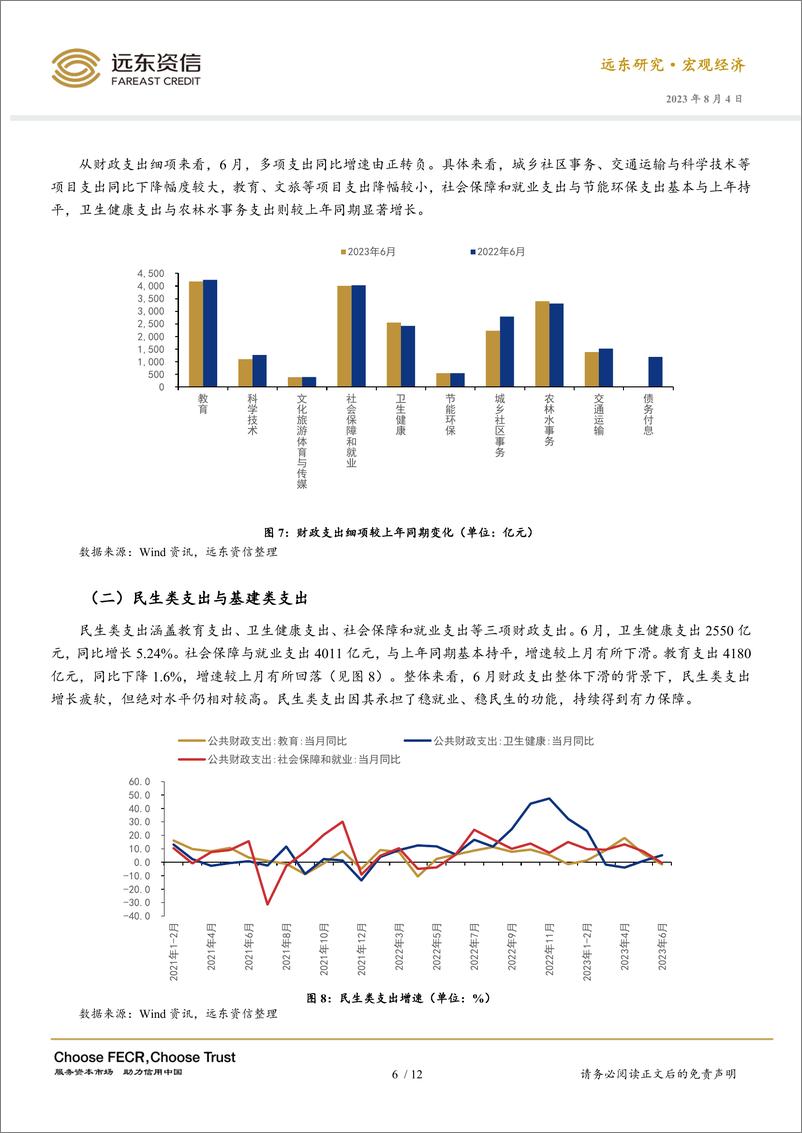 《远东资信-财政收支两端走弱，多项税收优惠政策延续优化——2023年6月财政数据点评-13页》 - 第8页预览图