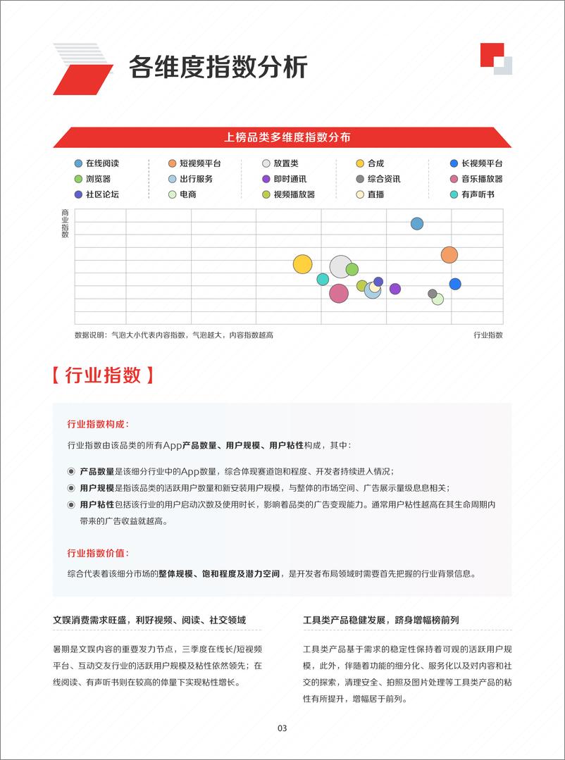 《2022年IAA行业品类发展洞察系列报告（第三期）-37页》 - 第7页预览图