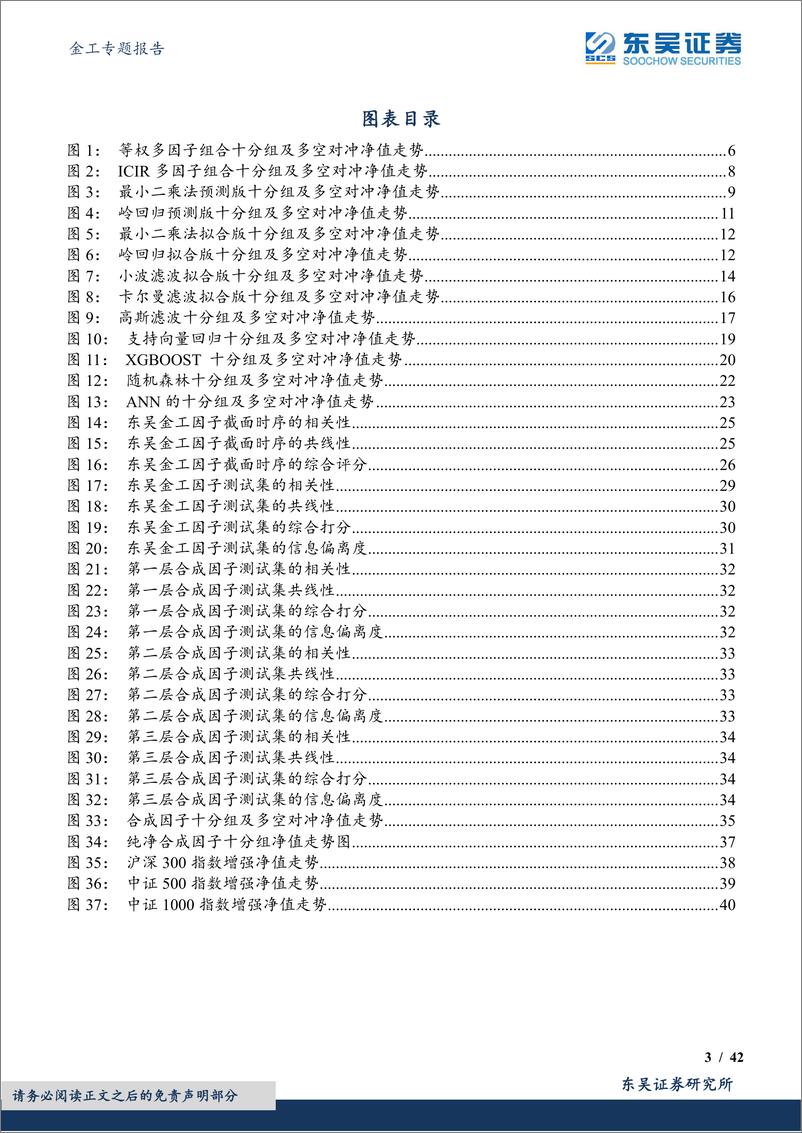 《万流归宗多因子系列研究（一）：基于量价因子的多因子决策树-20230904-东吴证券-42页》 - 第4页预览图