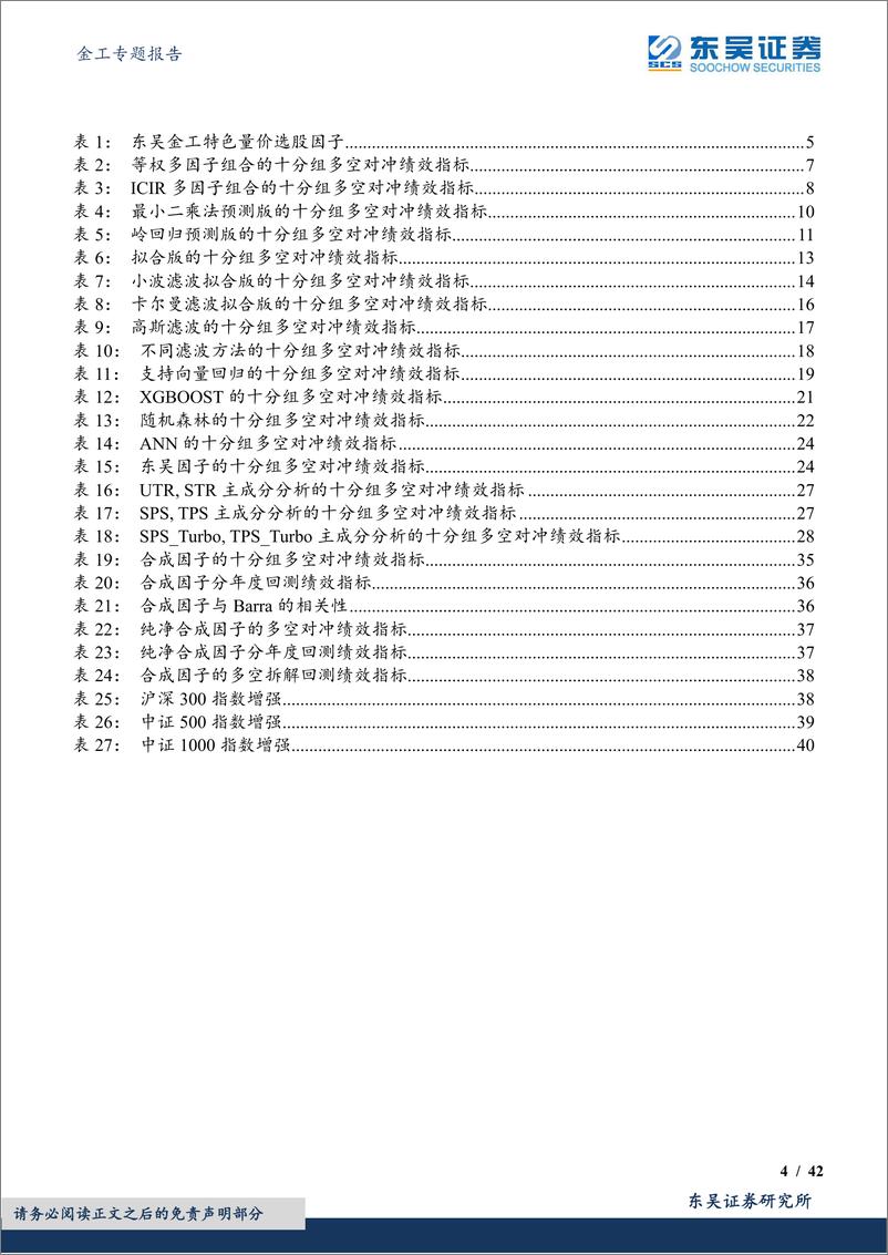 《万流归宗多因子系列研究（一）：基于量价因子的多因子决策树-20230904-东吴证券-42页》 - 第5页预览图