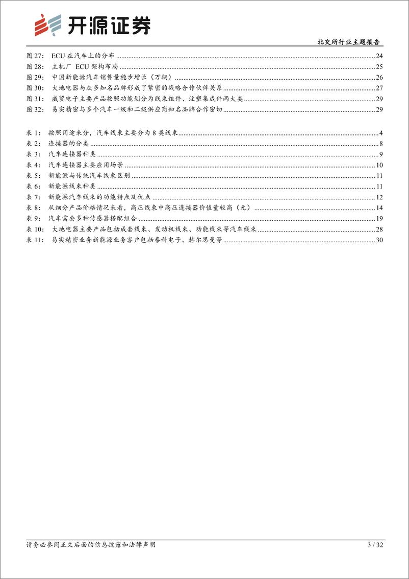 《北交所行业主题报告：智能化%2b产业链优势重塑汽车线束格局，北交所企业助力多环节国产加速-241220-开源证券-32页》 - 第3页预览图