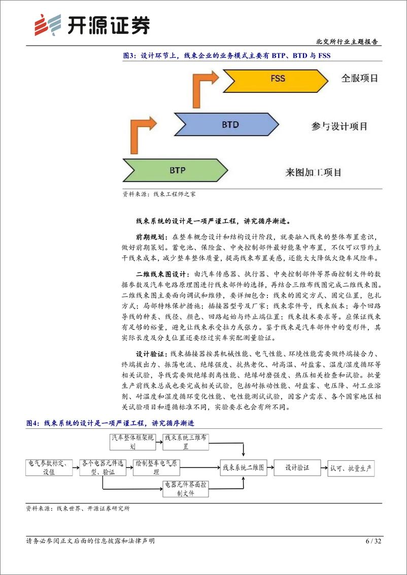 《北交所行业主题报告：智能化%2b产业链优势重塑汽车线束格局，北交所企业助力多环节国产加速-241220-开源证券-32页》 - 第6页预览图