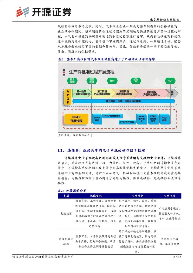 《北交所行业主题报告：智能化%2b产业链优势重塑汽车线束格局，北交所企业助力多环节国产加速-241220-开源证券-32页》 - 第8页预览图