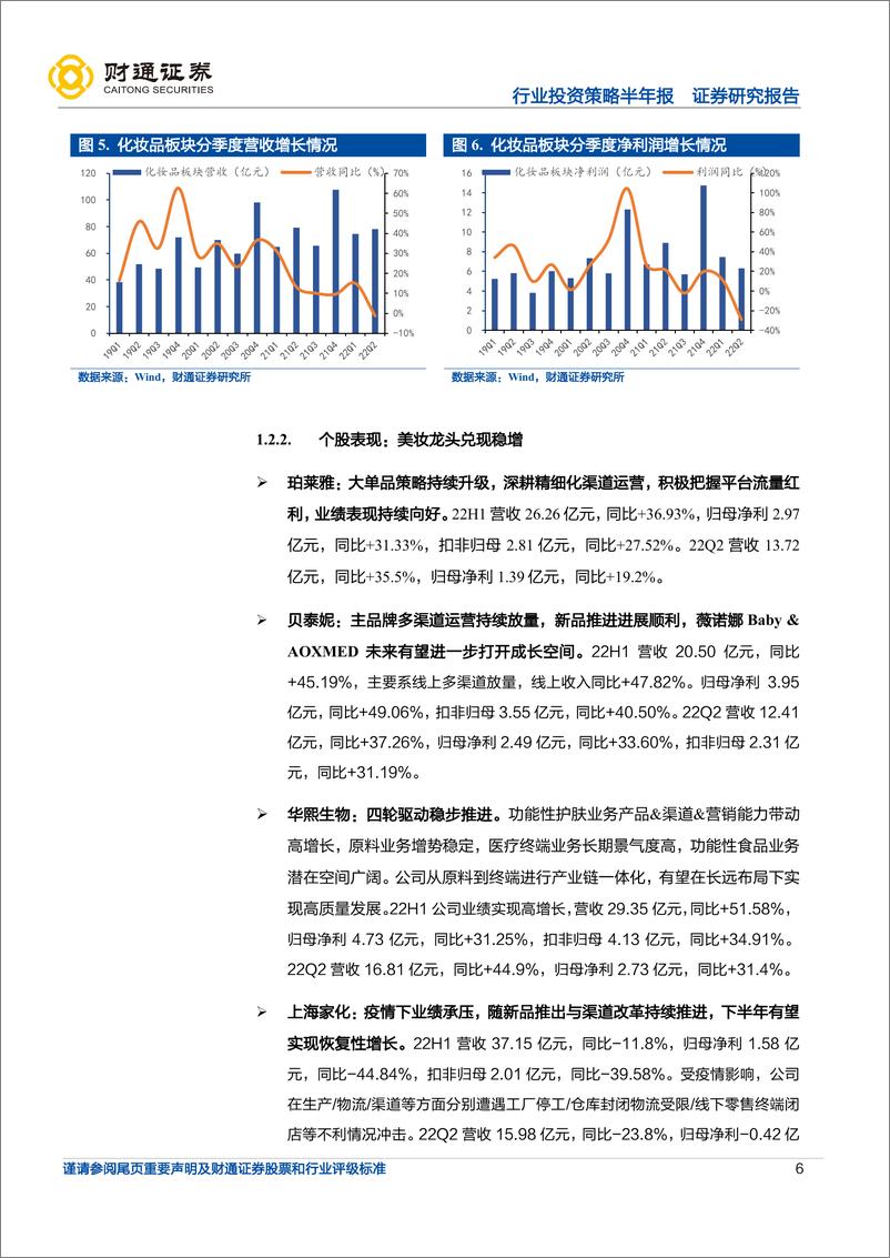 《化妆品及医美行业2022年中报总结：行业持续分化，龙头企业彰显经营韧性-20220907-财通证券-21页》 - 第7页预览图