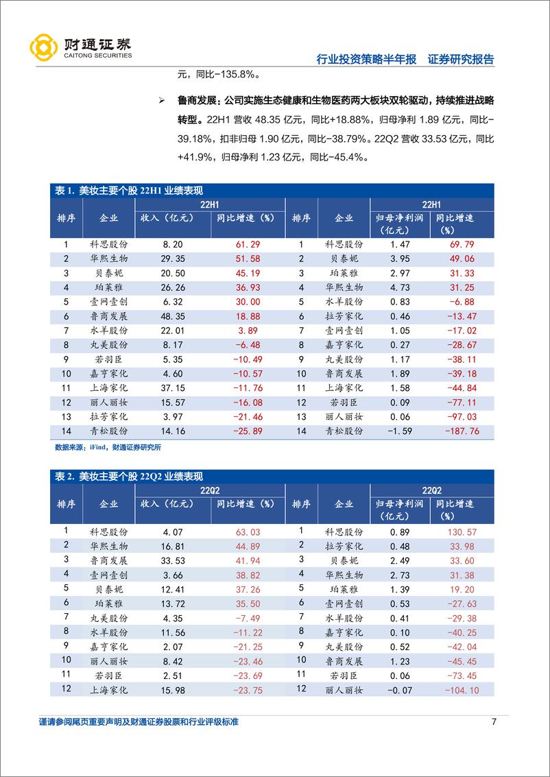 《化妆品及医美行业2022年中报总结：行业持续分化，龙头企业彰显经营韧性-20220907-财通证券-21页》 - 第8页预览图