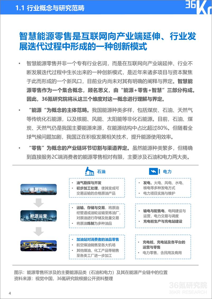 《36氪：中国能源零售行业数智化升级服务商-智慧油客企业调研报告》 - 第5页预览图