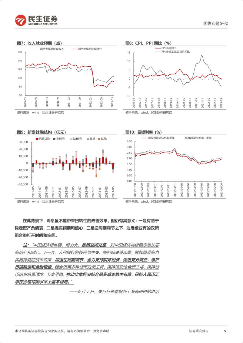 《利率专题：超预期降息之后-20230614-民生证券-16页》 - 第6页预览图