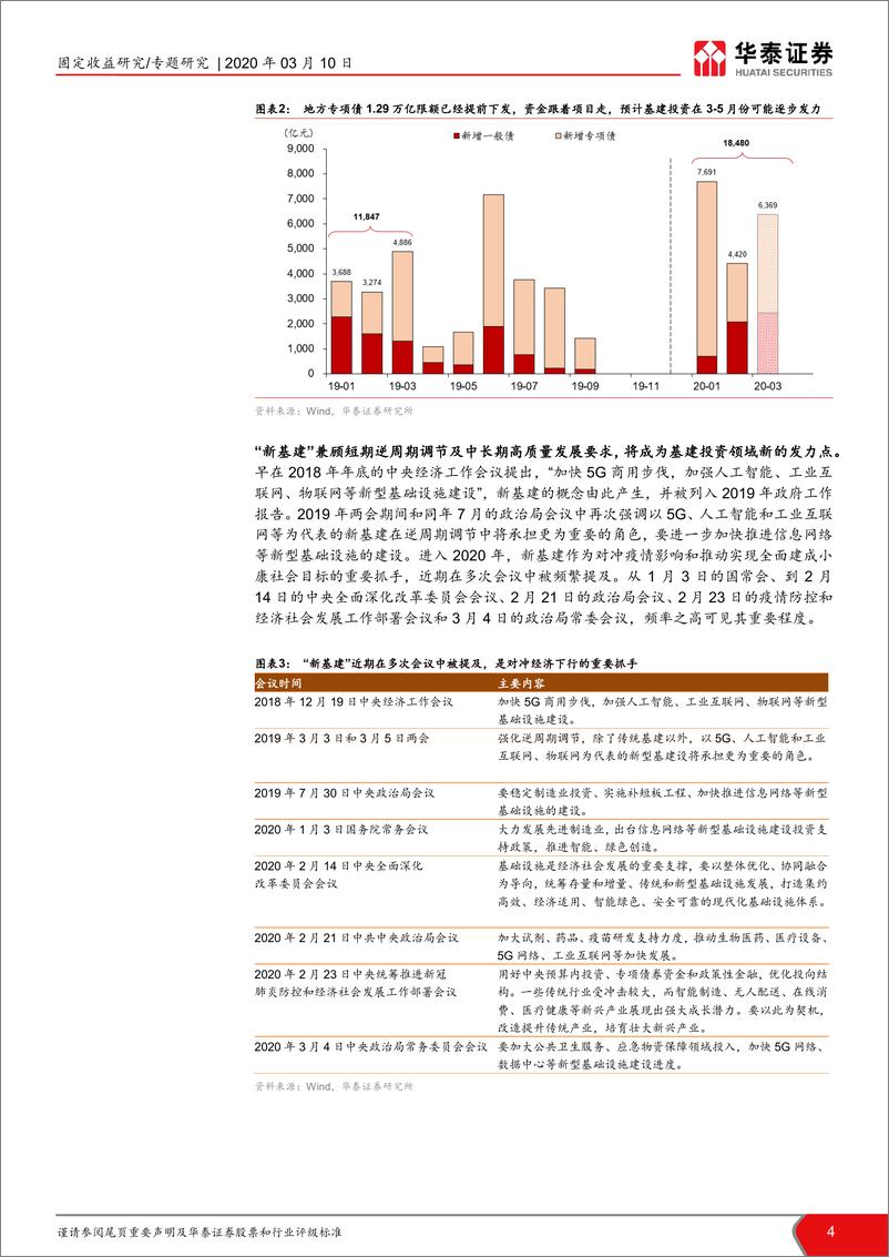 《详解新基建：规模、内涵与投资机遇-20200310-华泰证券-41页》 - 第5页预览图