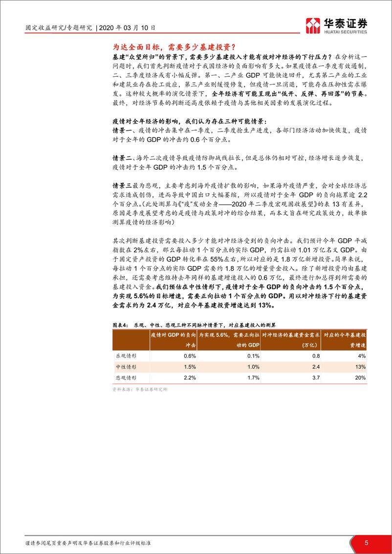 《详解新基建：规模、内涵与投资机遇-20200310-华泰证券-41页》 - 第6页预览图