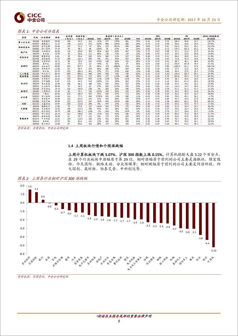 《软件及服务、技术硬件及设备行业：关注物联网应用，AI热度未减-20171023-中金公司-12页》 - 第6页预览图