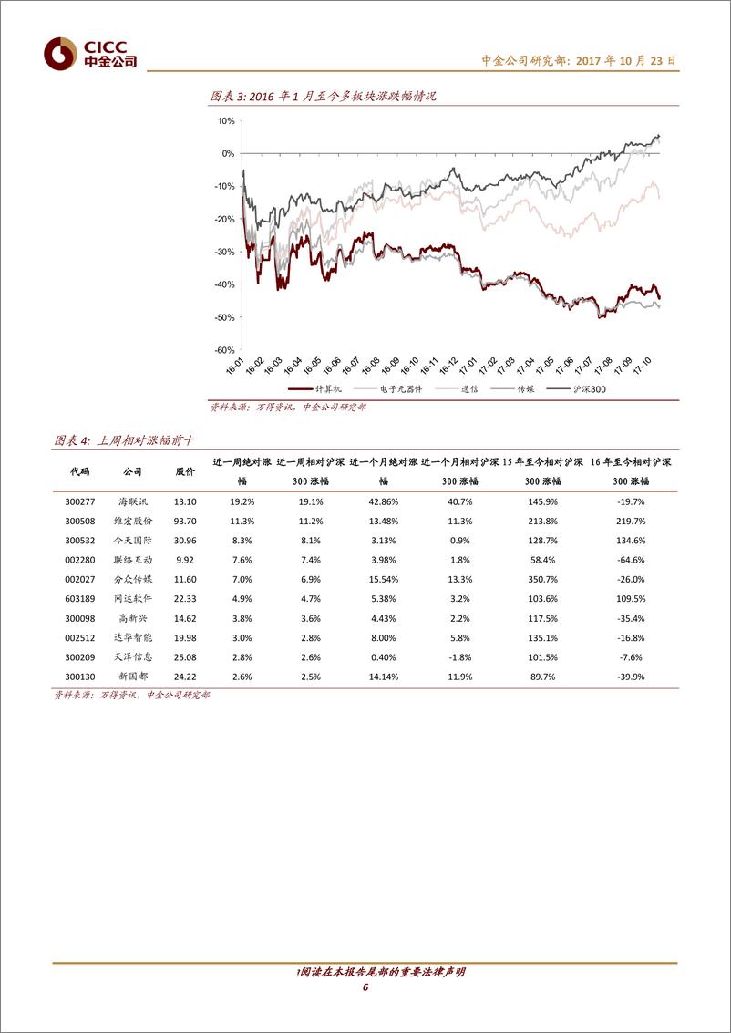 《软件及服务、技术硬件及设备行业：关注物联网应用，AI热度未减-20171023-中金公司-12页》 - 第7页预览图