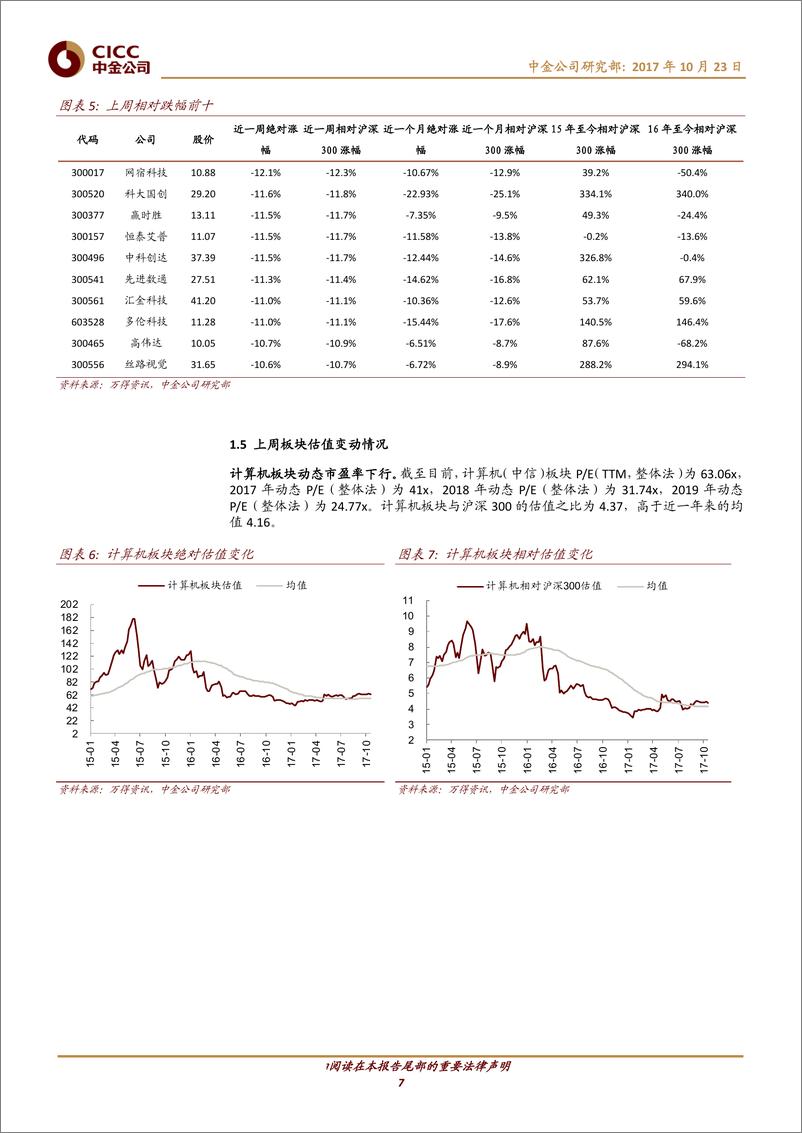 《软件及服务、技术硬件及设备行业：关注物联网应用，AI热度未减-20171023-中金公司-12页》 - 第8页预览图