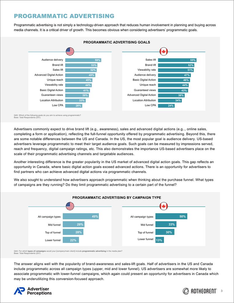 《广告程序化购买行业报告》 - 第3页预览图