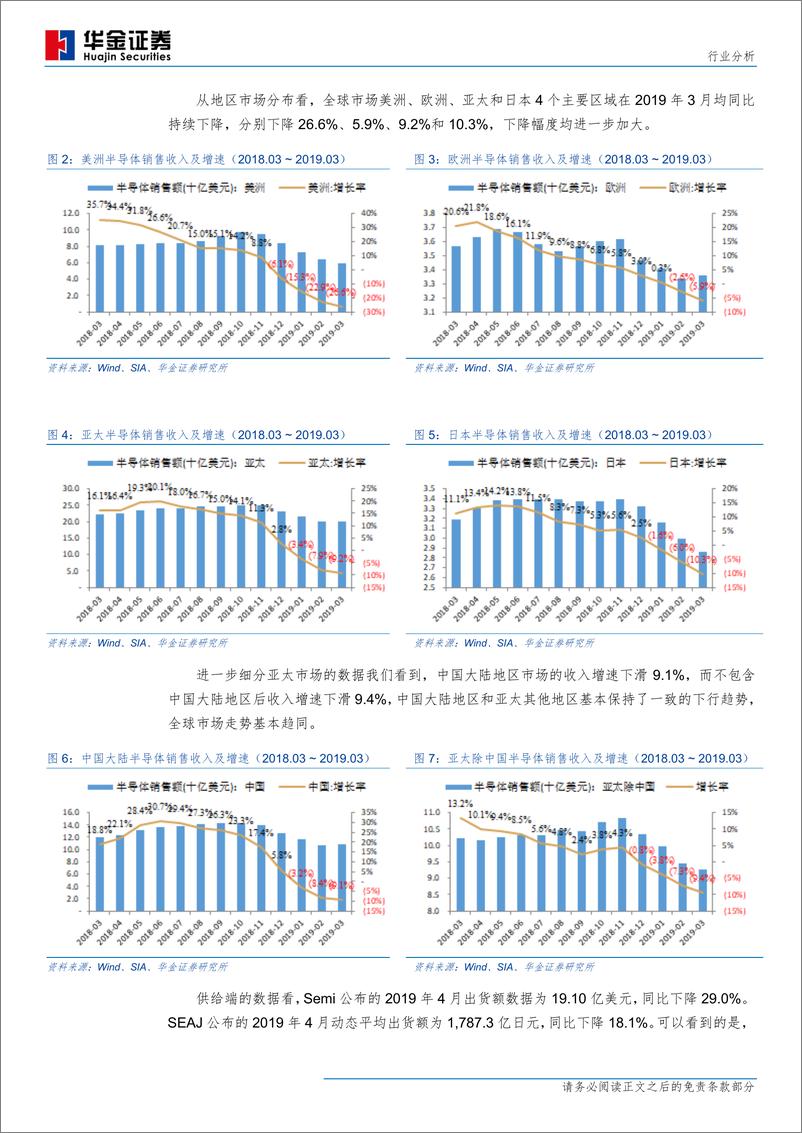 《电子元器件行业：2019年5月，眠云机尚在，积步至千里-20190603-华金证券-25页》 - 第7页预览图