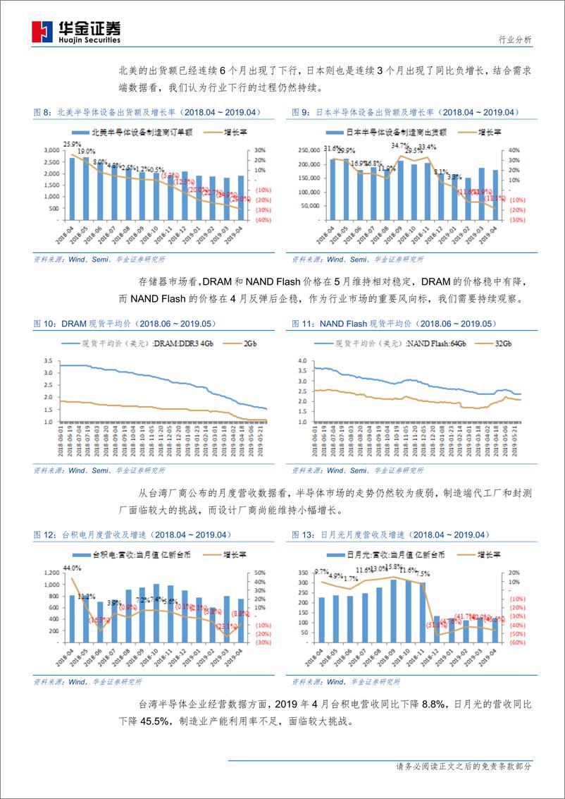 《电子元器件行业：2019年5月，眠云机尚在，积步至千里-20190603-华金证券-25页》 - 第8页预览图