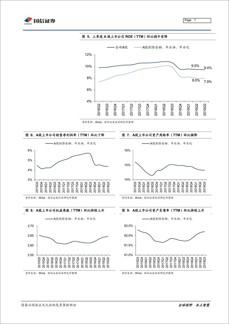 《上市公司2019年三季报分析：业绩略有改善、板块分化明显-20191101-国信证券-23页》 - 第8页预览图