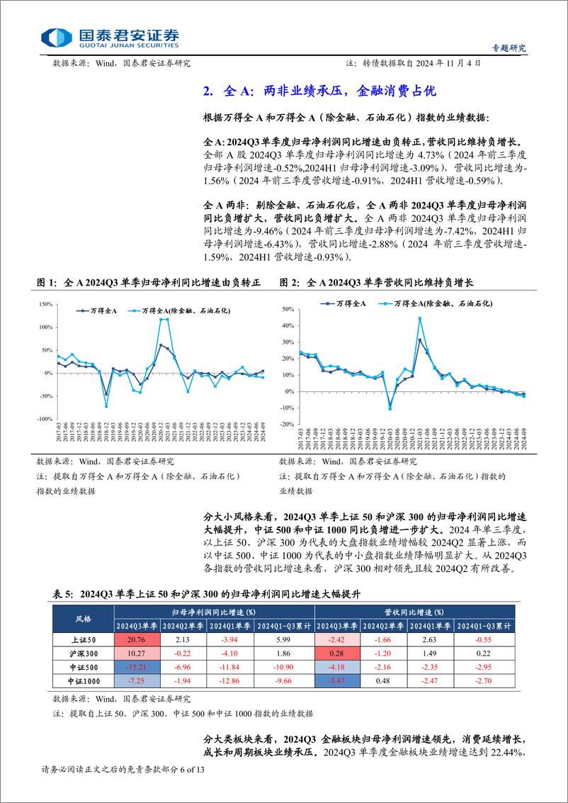 《2024年转债三季报专题：金融消费转债业绩占优，周期成长承压-241105-国泰君安-13页》 - 第6页预览图