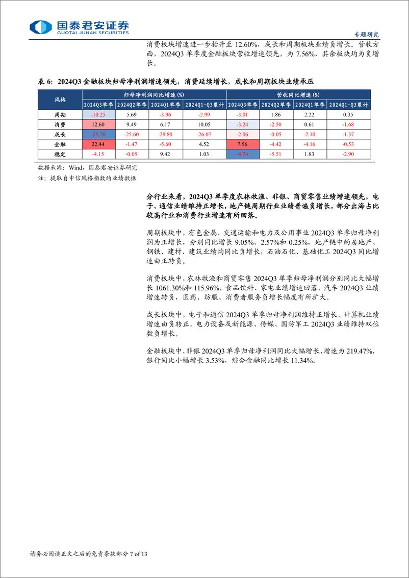 《2024年转债三季报专题：金融消费转债业绩占优，周期成长承压-241105-国泰君安-13页》 - 第7页预览图