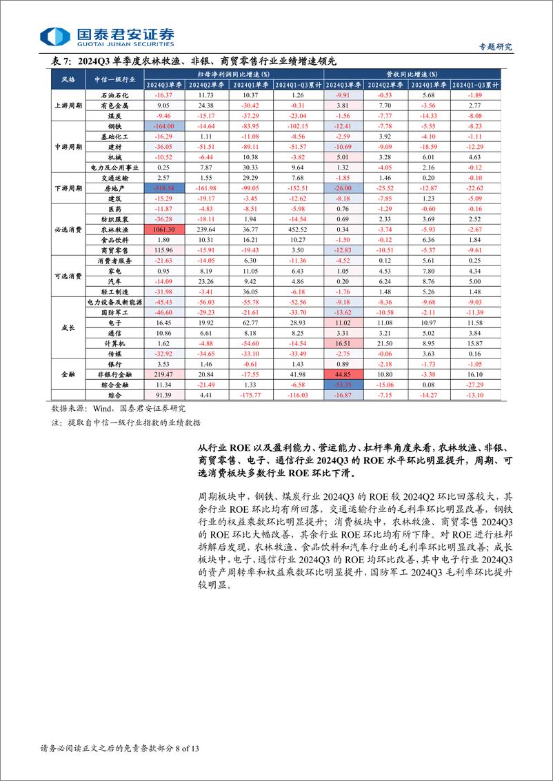 《2024年转债三季报专题：金融消费转债业绩占优，周期成长承压-241105-国泰君安-13页》 - 第8页预览图