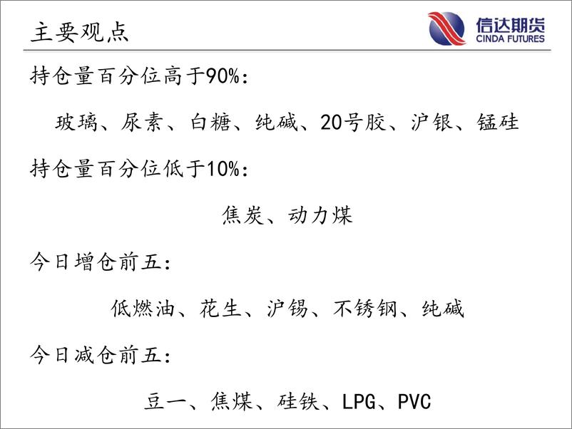 《商品期货指数持仓量跟踪-20230214-信达期货-57页》 - 第3页预览图