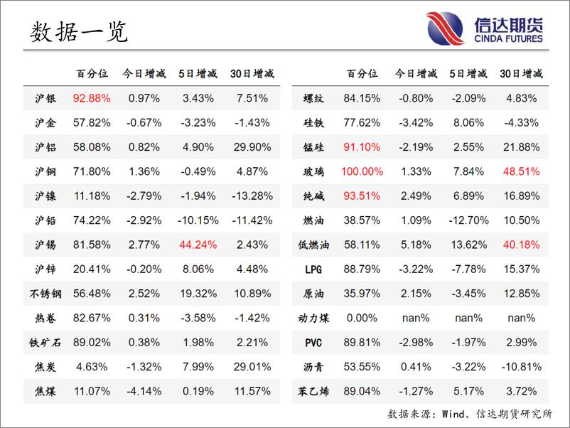 《商品期货指数持仓量跟踪-20230214-信达期货-57页》 - 第4页预览图