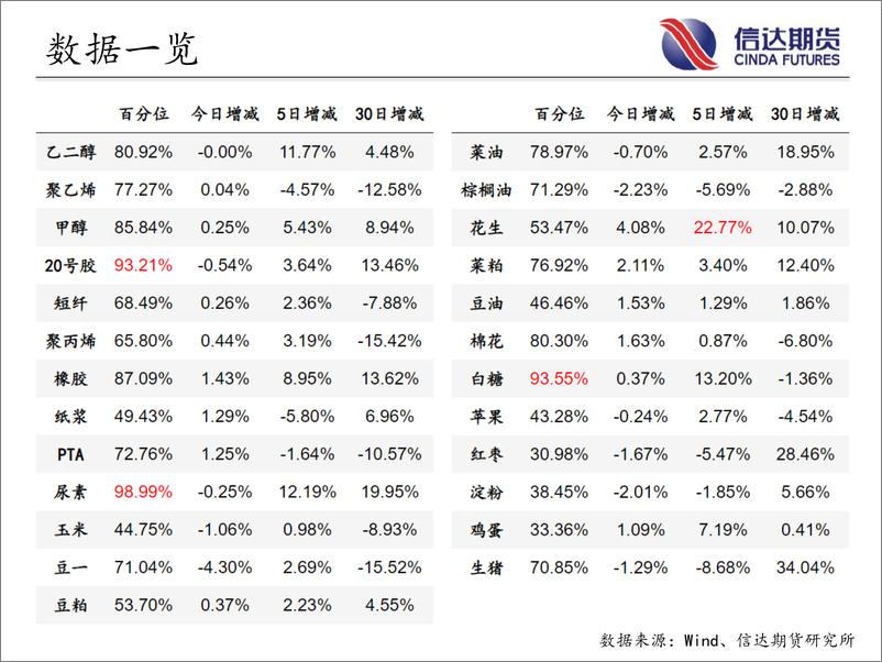 《商品期货指数持仓量跟踪-20230214-信达期货-57页》 - 第5页预览图