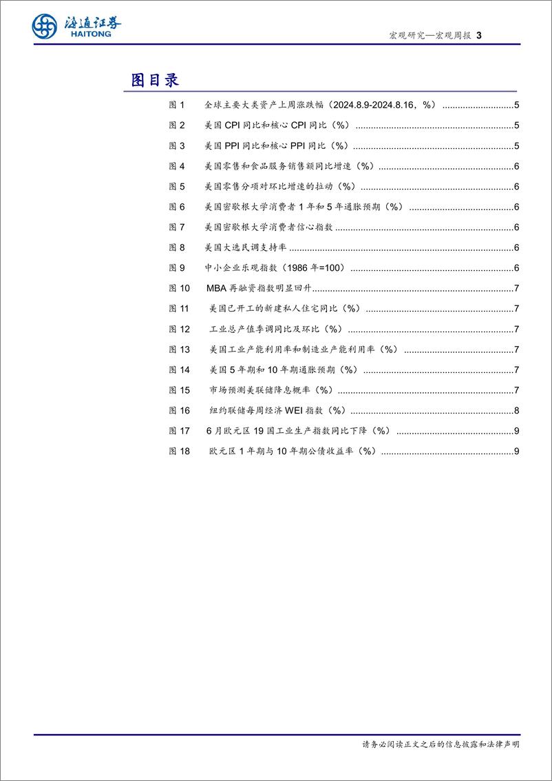 《海外经济政策跟踪：美国，通胀放缓、消费仍稳-240818-海通证券-10页》 - 第3页预览图