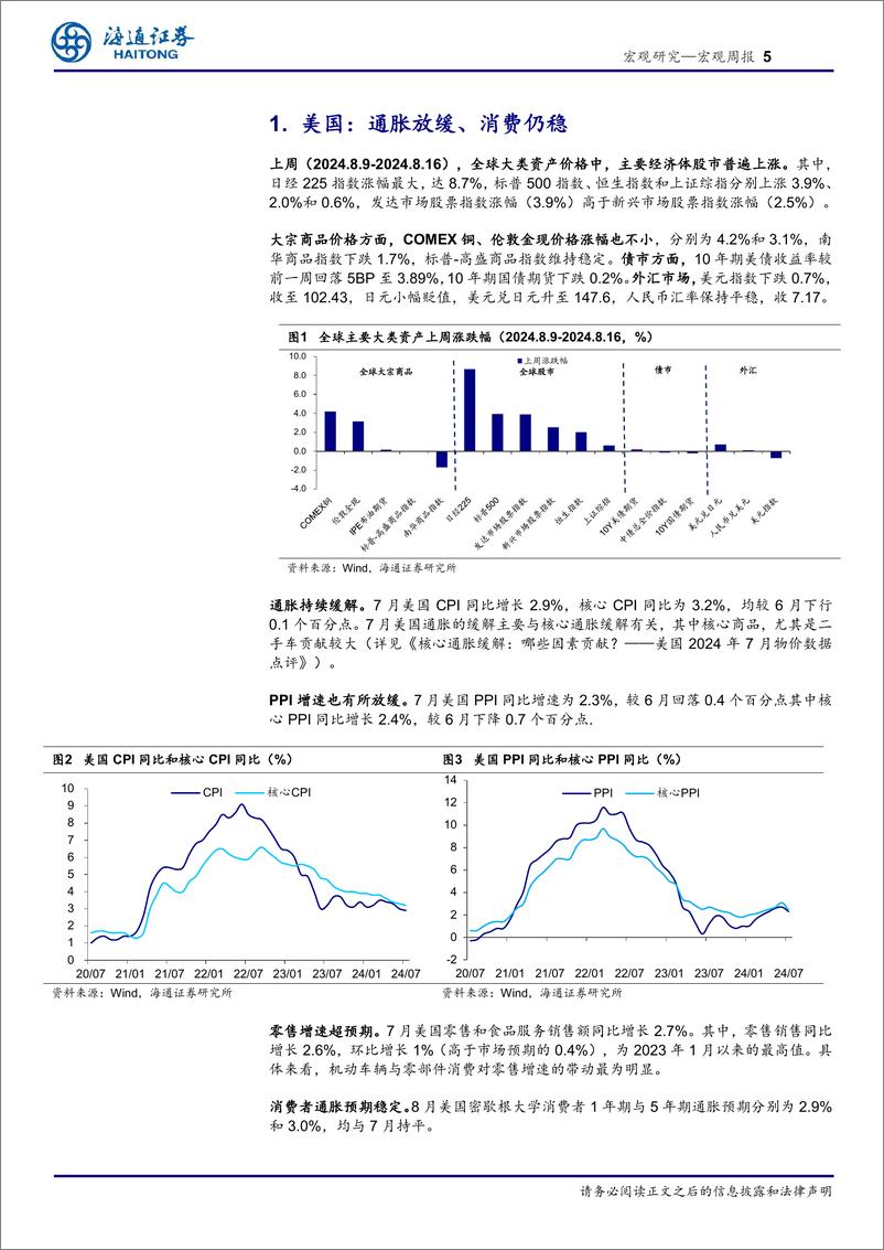 《海外经济政策跟踪：美国，通胀放缓、消费仍稳-240818-海通证券-10页》 - 第5页预览图