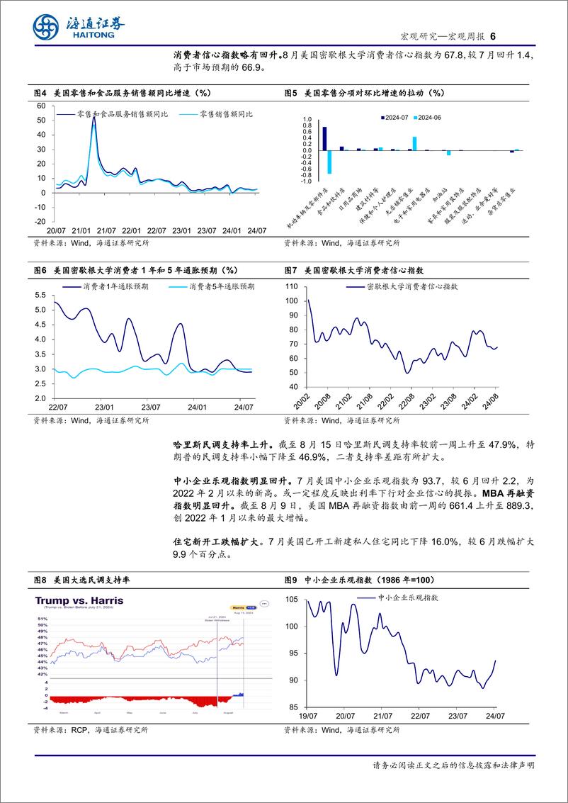 《海外经济政策跟踪：美国，通胀放缓、消费仍稳-240818-海通证券-10页》 - 第6页预览图