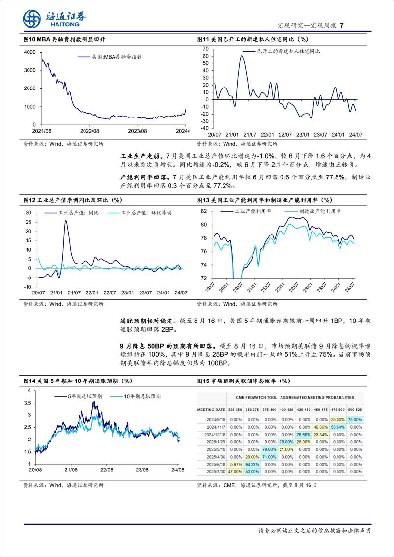 《海外经济政策跟踪：美国，通胀放缓、消费仍稳-240818-海通证券-10页》 - 第7页预览图