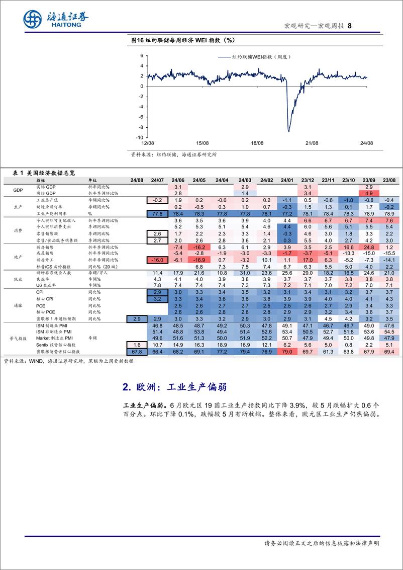 《海外经济政策跟踪：美国，通胀放缓、消费仍稳-240818-海通证券-10页》 - 第8页预览图