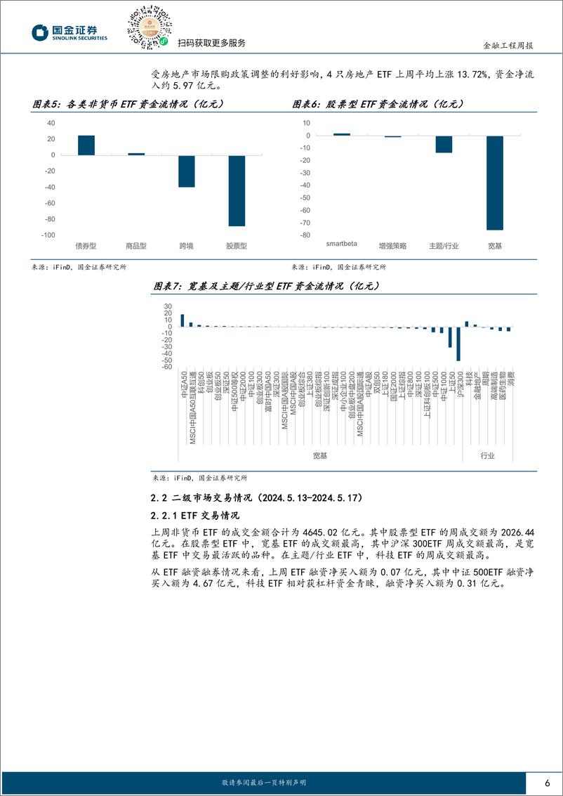 《基金量化观察：中证500、800、1000红利低波动指数发布-240522-国金证券-15页》 - 第6页预览图