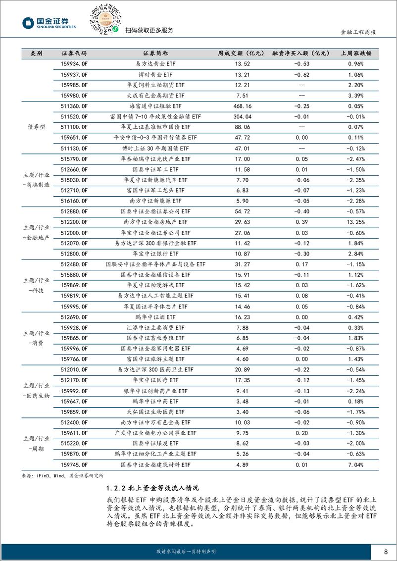 《基金量化观察：中证500、800、1000红利低波动指数发布-240522-国金证券-15页》 - 第8页预览图