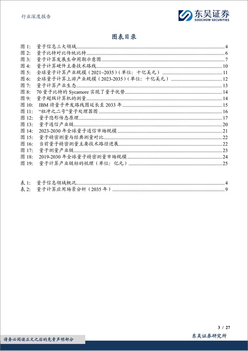 《计算机行业深度报告：量子信息：下一场信息革命》 - 第3页预览图