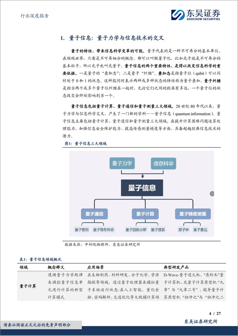 《计算机行业深度报告：量子信息：下一场信息革命》 - 第4页预览图