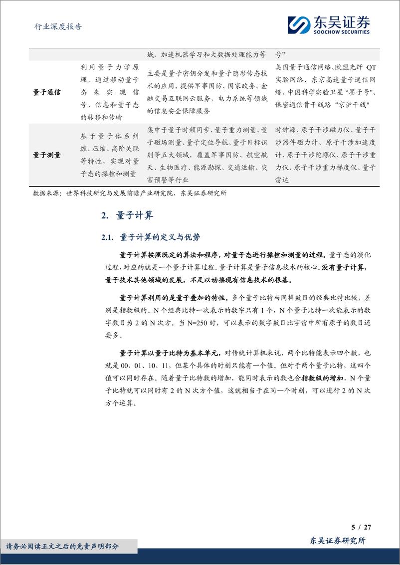 《计算机行业深度报告：量子信息：下一场信息革命》 - 第5页预览图