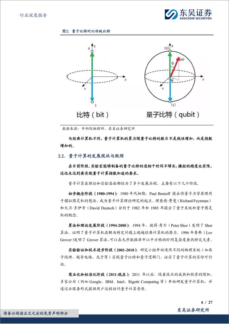 《计算机行业深度报告：量子信息：下一场信息革命》 - 第6页预览图