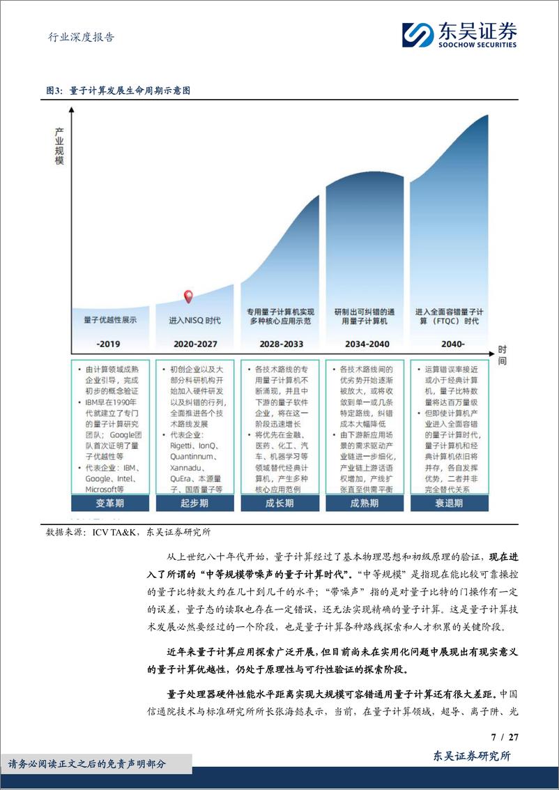 《计算机行业深度报告：量子信息：下一场信息革命》 - 第7页预览图