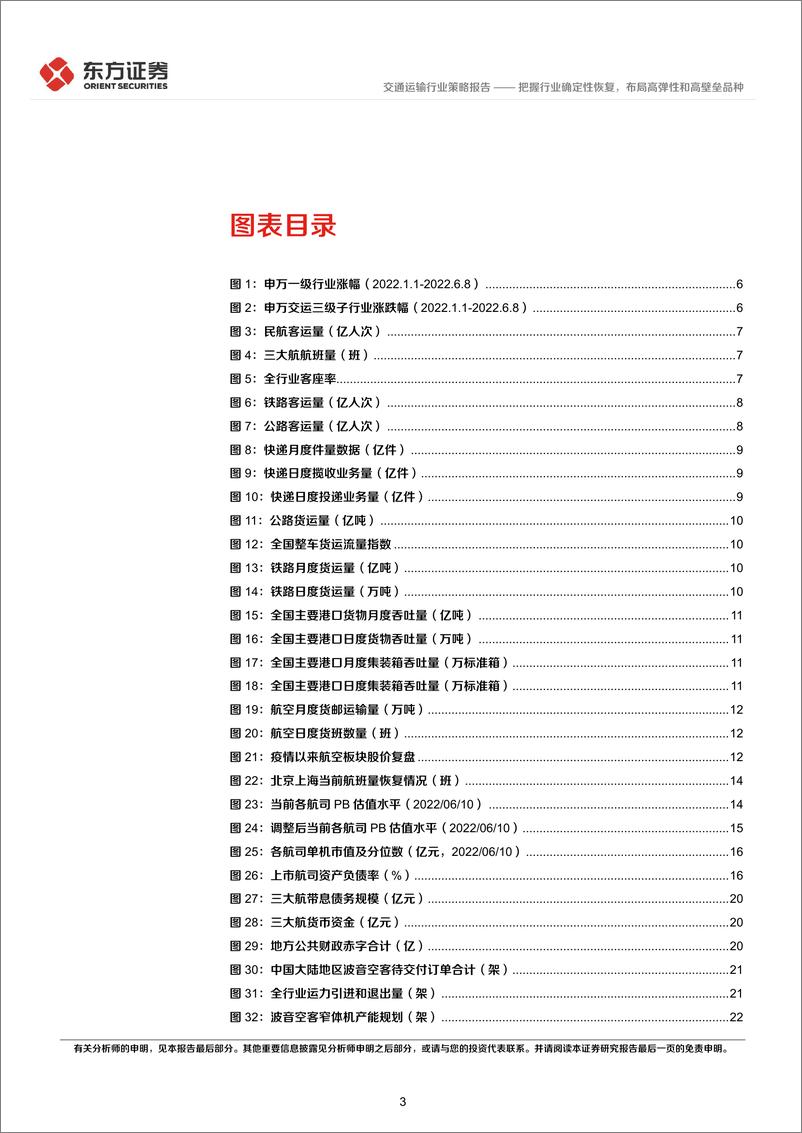 《交通运输行业2022年中期策略报告：把握行业确定性恢复，布局高弹性和高壁垒品种-20220614-东方证券-45页》 - 第4页预览图