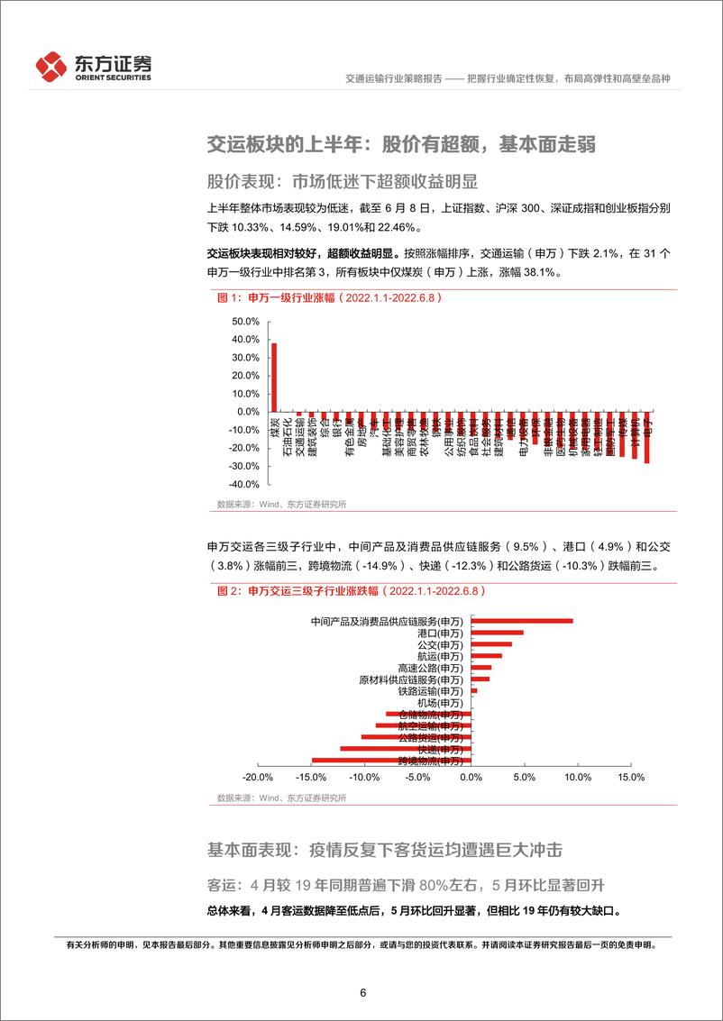 《交通运输行业2022年中期策略报告：把握行业确定性恢复，布局高弹性和高壁垒品种-20220614-东方证券-45页》 - 第7页预览图