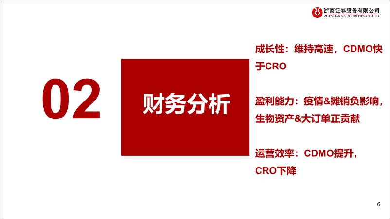 《医药行业CXO2022年中报业绩总结：高成长&高盈利，看好延续-20220903-浙商证券-24页》 - 第7页预览图