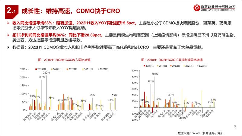 《医药行业CXO2022年中报业绩总结：高成长&高盈利，看好延续-20220903-浙商证券-24页》 - 第8页预览图