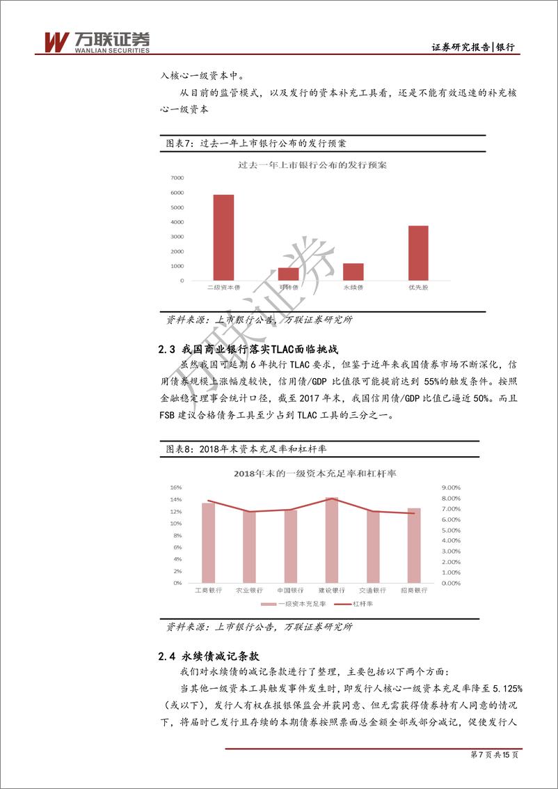 《银行业投资策略报告：国有大行估值提升之路-20190722-万联证券-15页》 - 第8页预览图